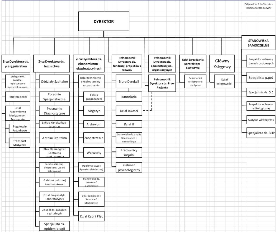 schemat DN 2025