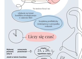 Nasz Szpital dołącza do Mapy Placówek Przyjaznych Mamom Rh-